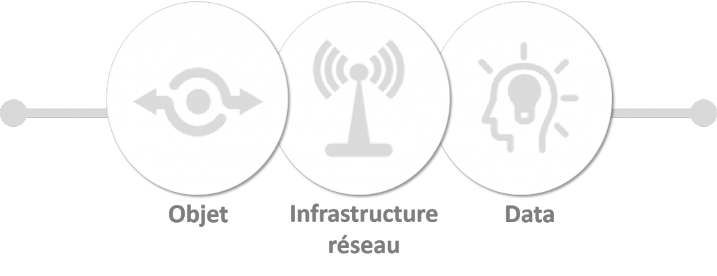 Qowisio-Ecosysteme IoT