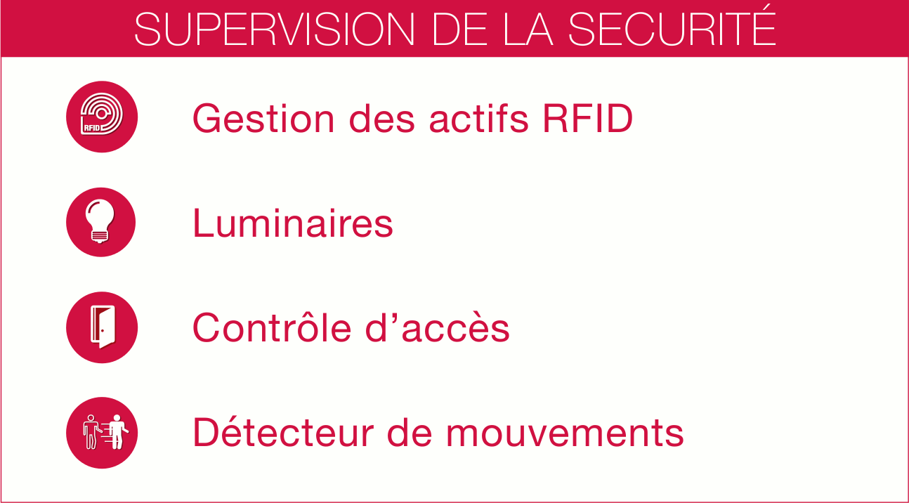 SECURITE-FR